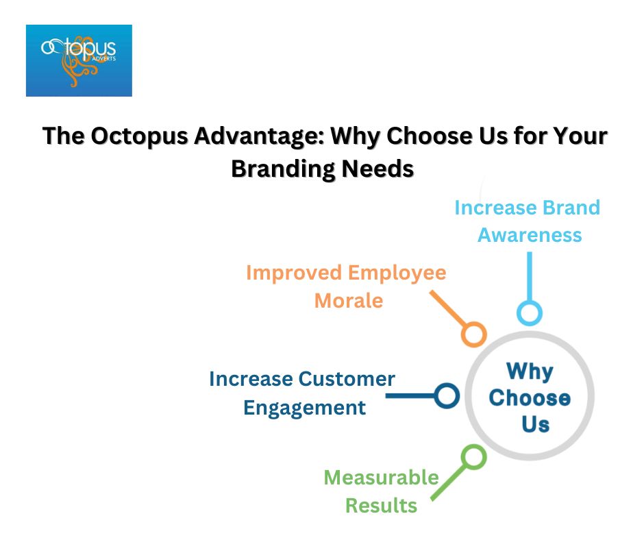 The Octopus Advantage: Why Choose Us for Your Branding Needs